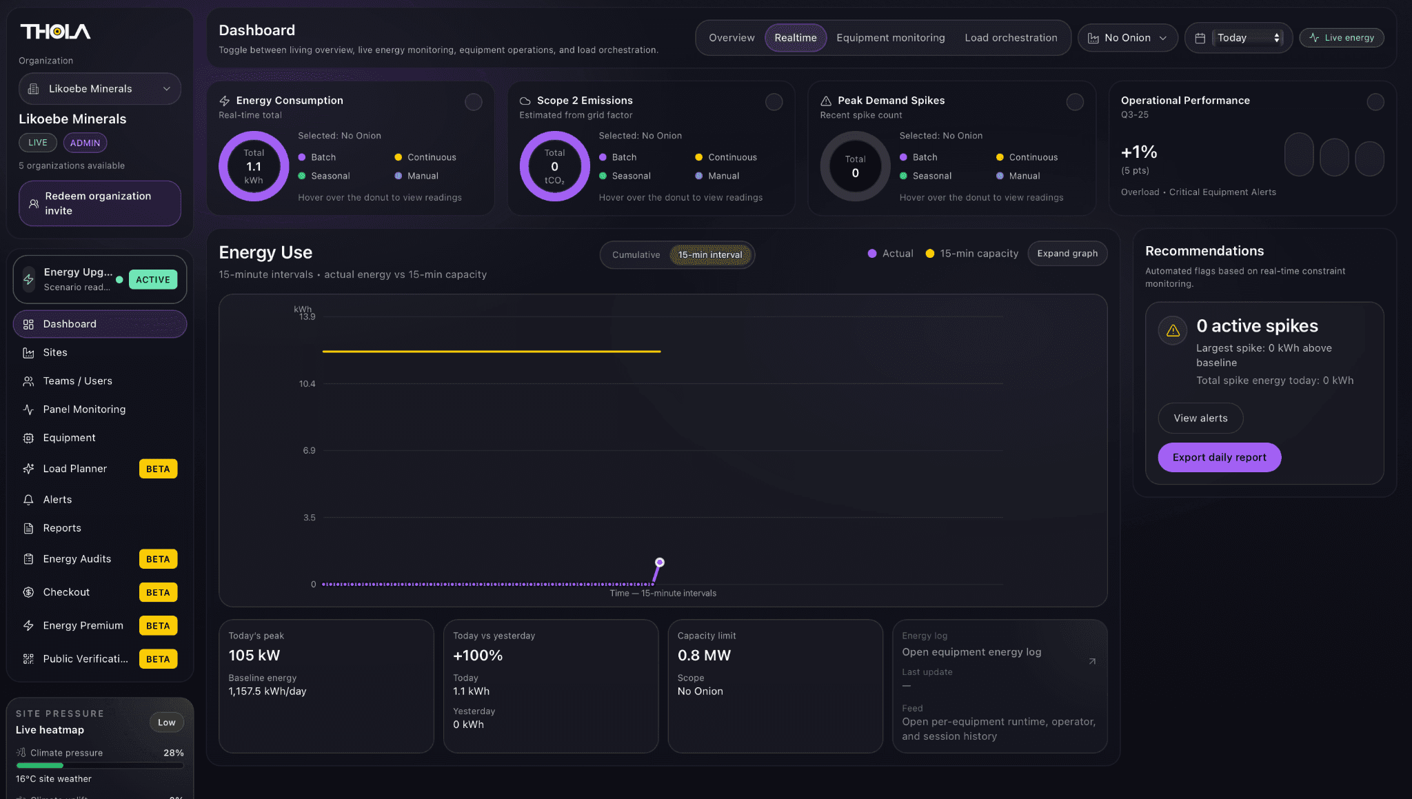 Facility intelligence product view