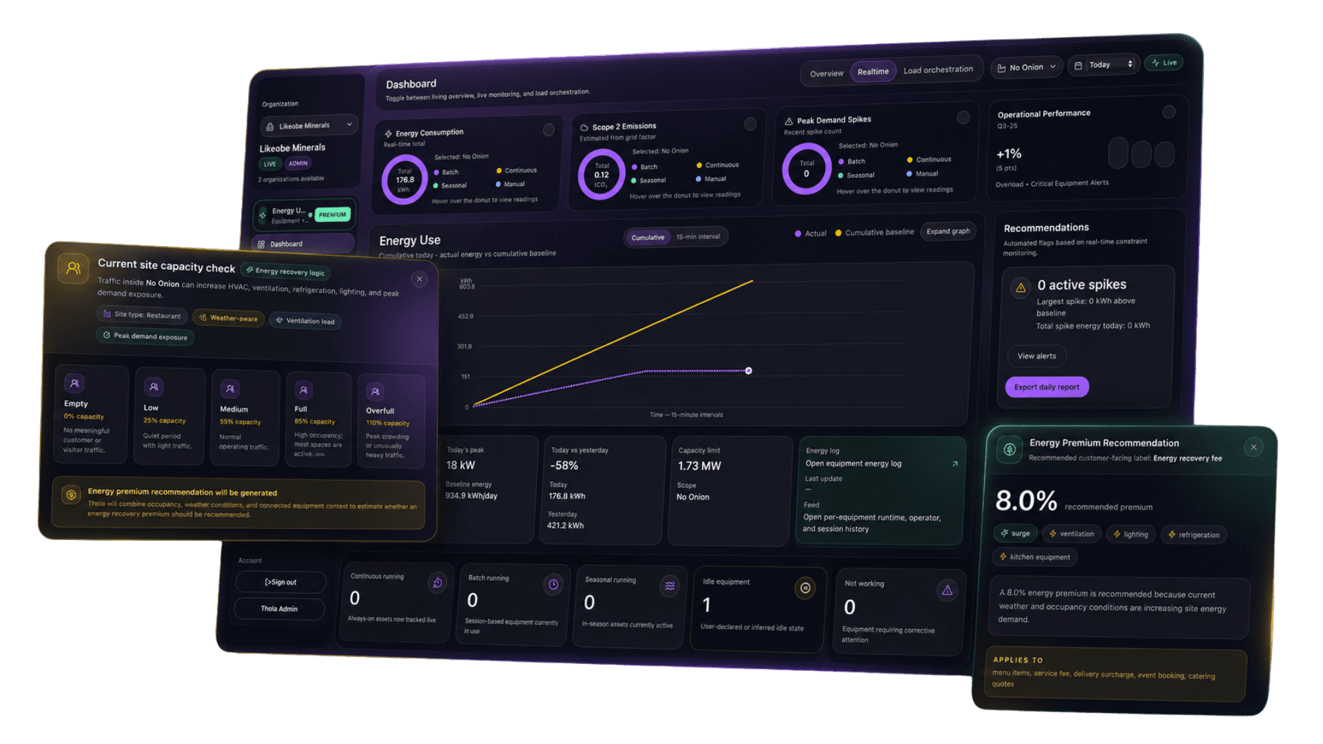 Thola dashboard showing occupancy prompt and Energy Premium recommendation